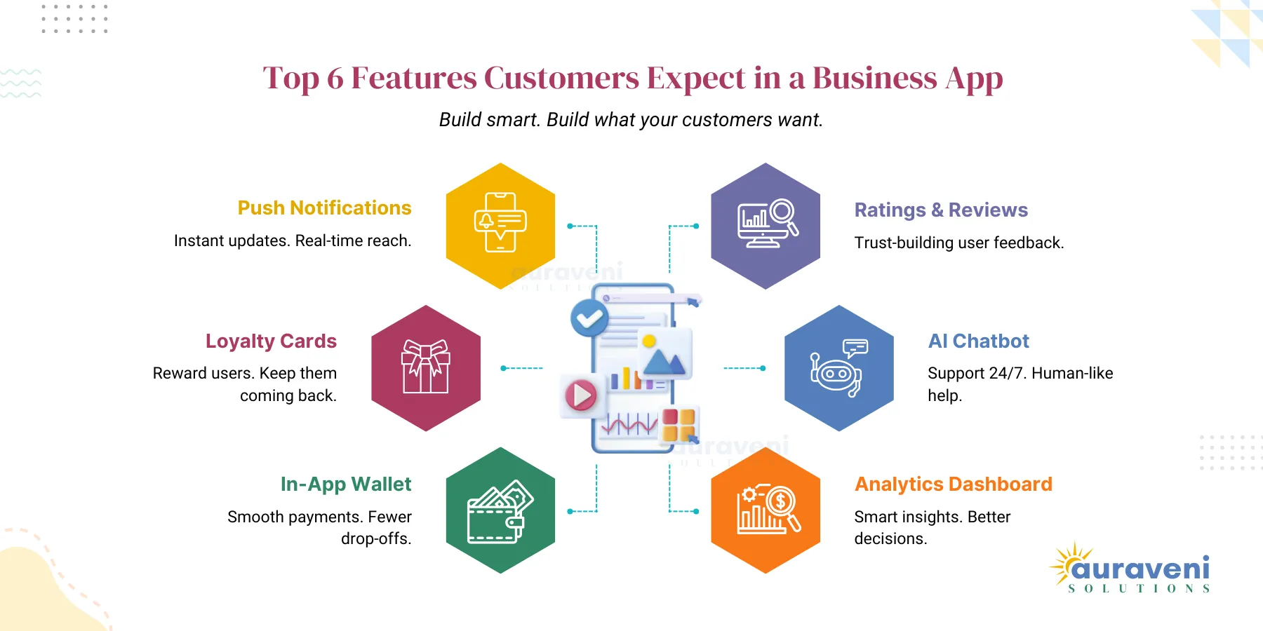 Top 6 Features Customers Expect in a Business App