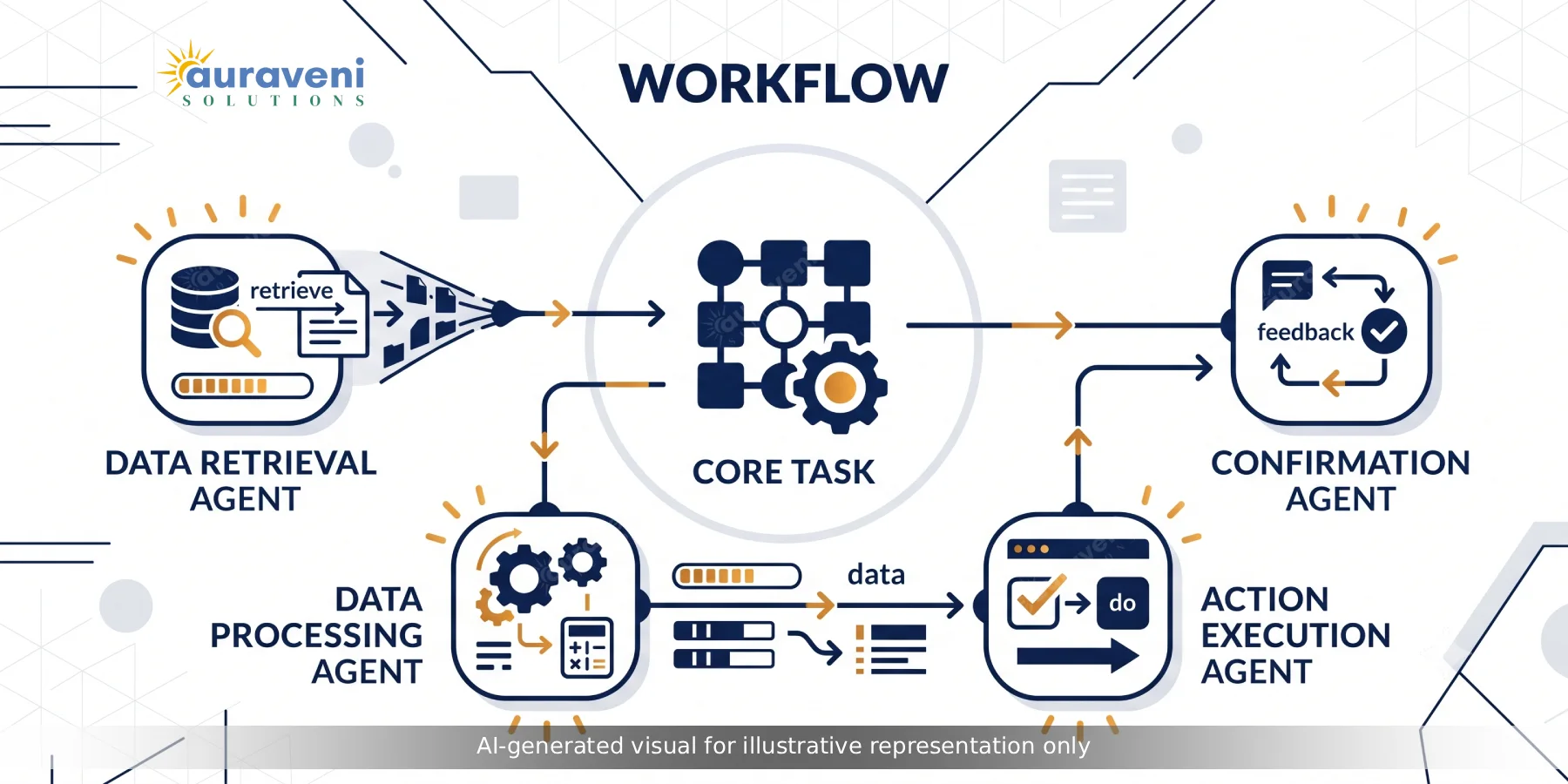 AI Agents for Business: What's Actually Working in 2026