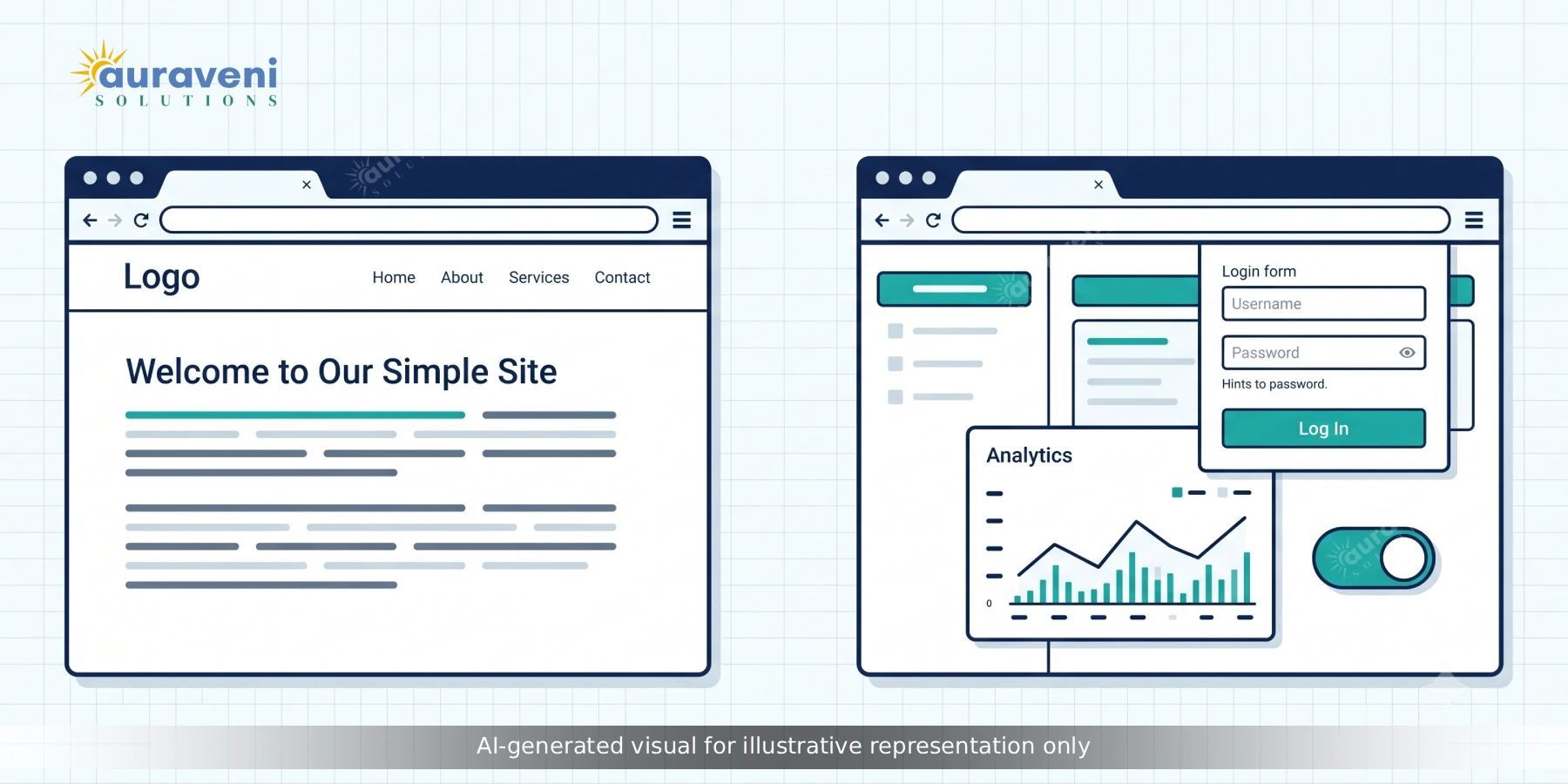 Split illustration comparing a static informational website on one side with an interactive web application featuring a dashboard and login on the other